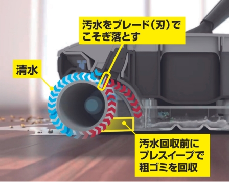 衛生面の向上