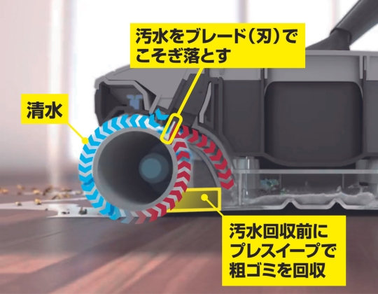 汚水分離の仕組み