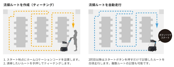 ルートを設定して、スタートボタンを押すだけのかんたん設定。