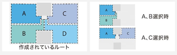 複数ルート選択