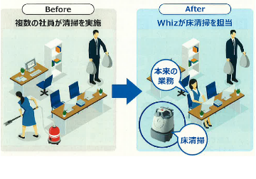 別会社のロボットを採用したが、清掃範囲全体を網羅できなかった