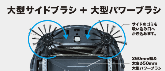 大型サイドブラシ+大型パワーブラシでサイドのゴミを吸い込み口へかき込みます