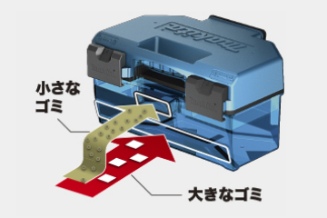 ゴミサイズに応じた「2層」集じん構造を採用