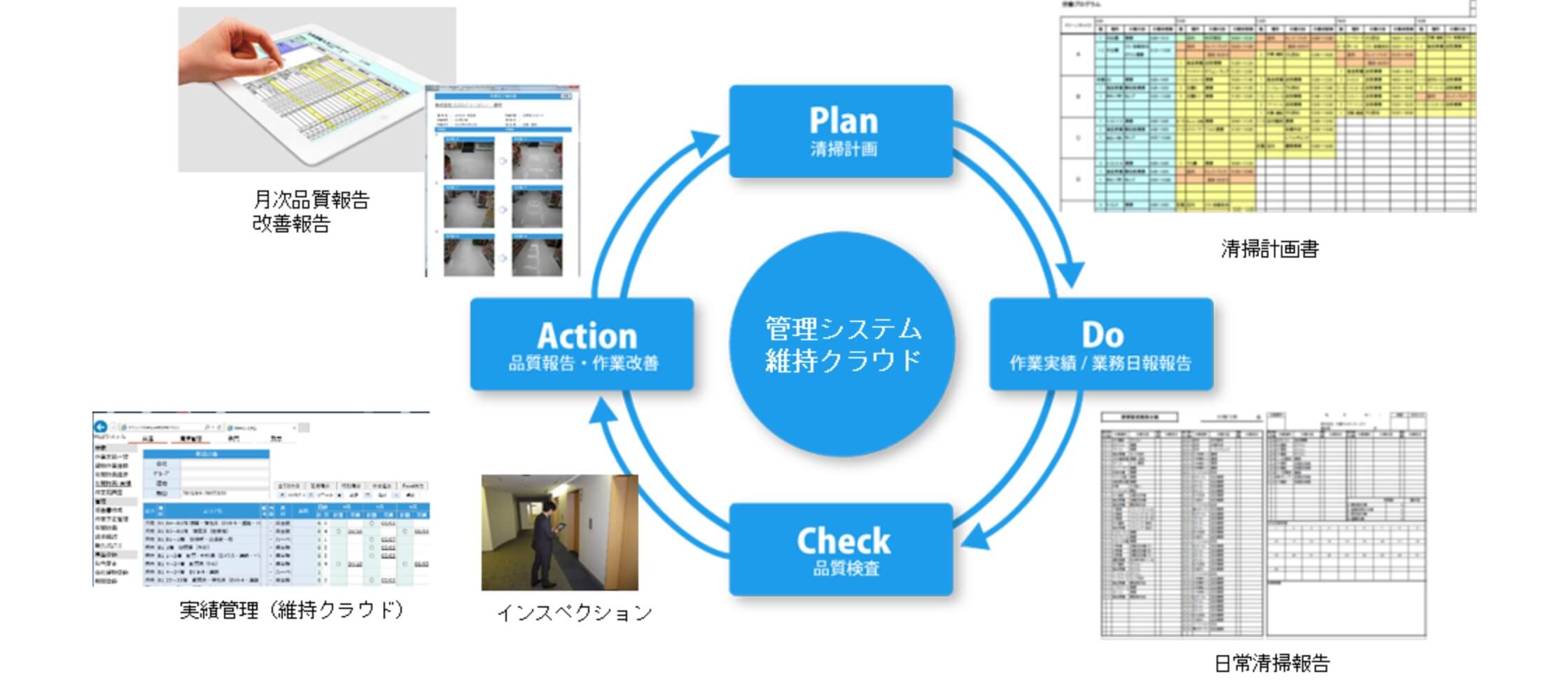 清掃・施設維持管理システム