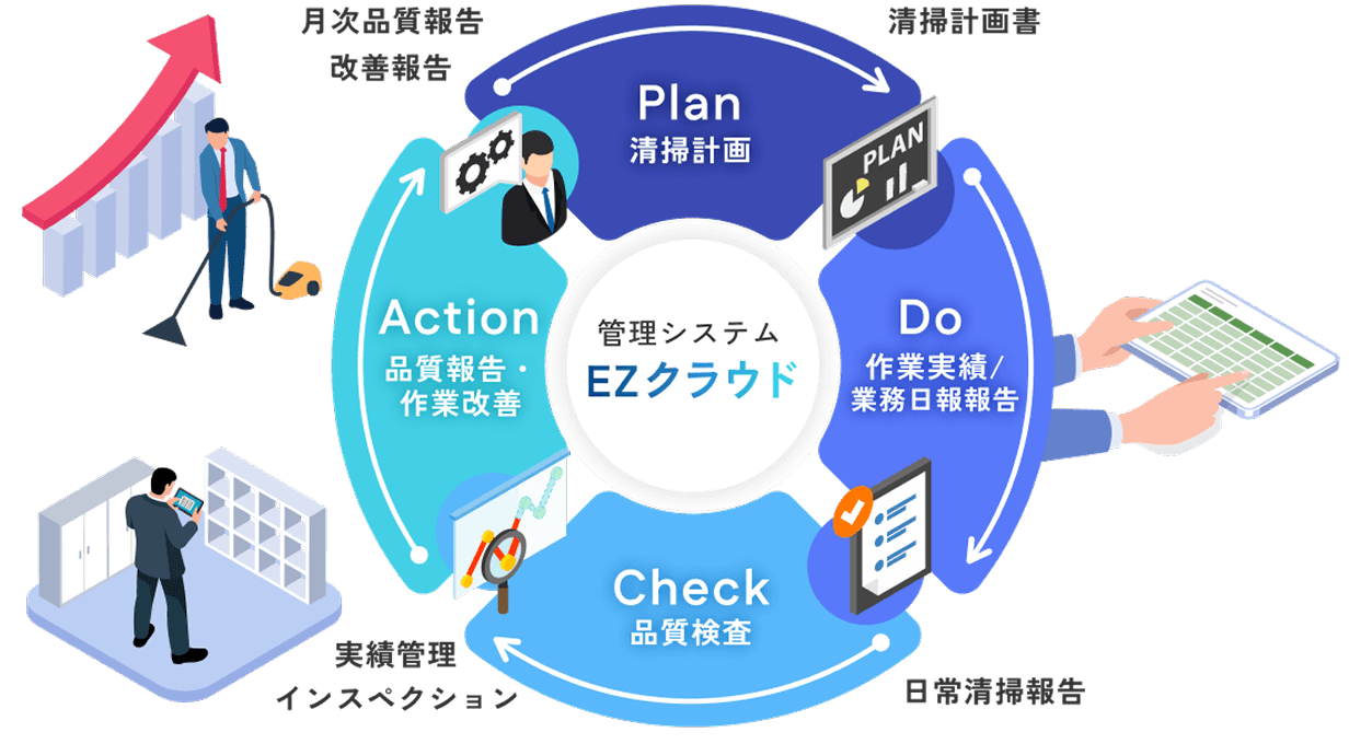 EZクラウドシステムのイメージ