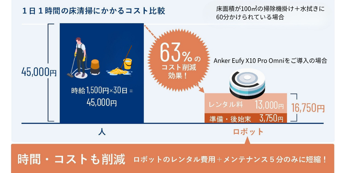 おそうじレンタル費用回収シミュレーション